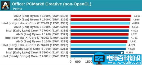 Kaby,Lake-X,酷睿,i7-7740X,i5-7640X,i7-7740X评测