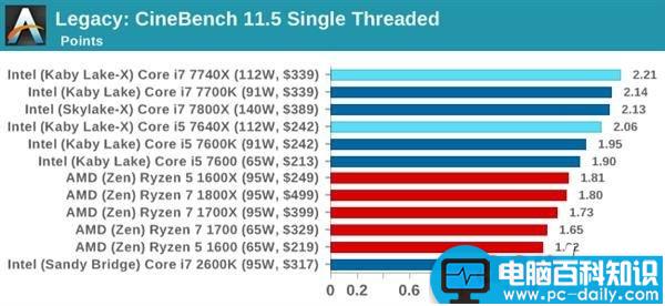 Kaby,Lake-X,酷睿,i7-7740X,i5-7640X,i7-7740X评测