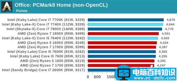 Kaby,Lake-X,酷睿,i7-7740X,i5-7640X,i7-7740X评测