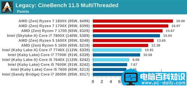 Kaby,Lake-X,酷睿,i7-7740X,i5-7640X,i7-7740X评测