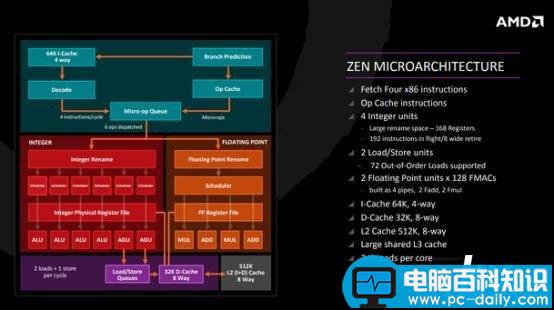 锐龙1950X评测,锐龙1950X首发评测,AMD锐龙Threadripper1950X首发