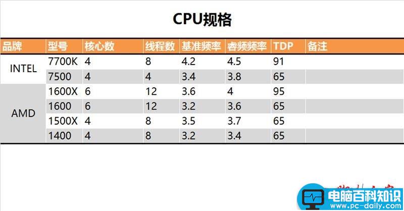 CPU性能,AMD,Intel,CPU哪款好,CPU评测