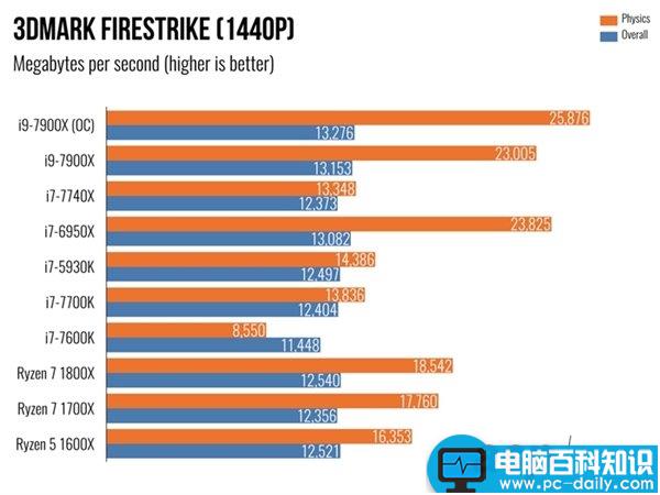 i97900X,7900X,i7-7740X