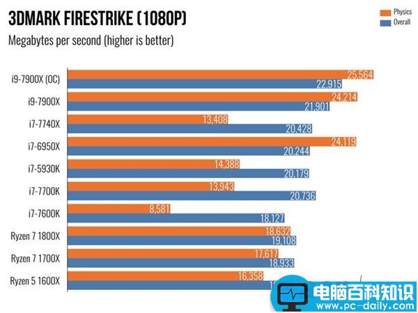 i97900X,7900X,i7-7740X