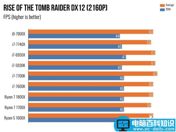 i97900X,7900X,i7-7740X