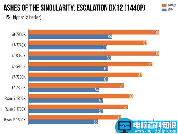 i97900X,7900X,i7-7740X