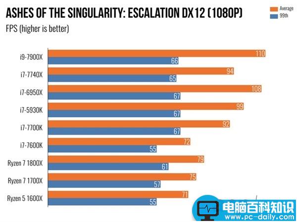 i97900X,7900X,i7-7740X