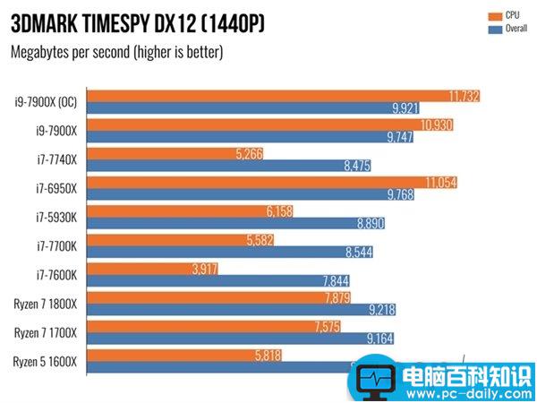 i97900X,7900X,i7-7740X