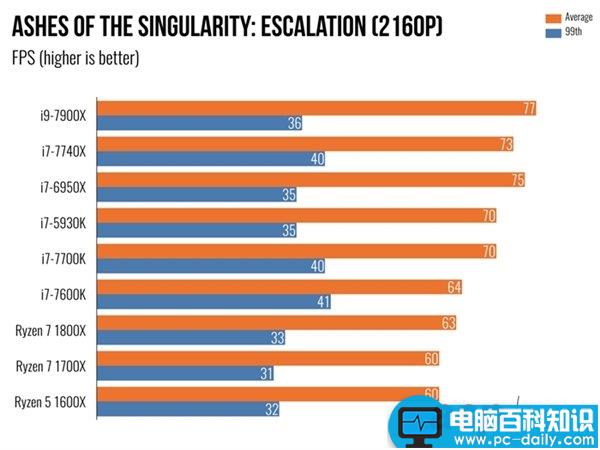 i97900X,7900X,i7-7740X