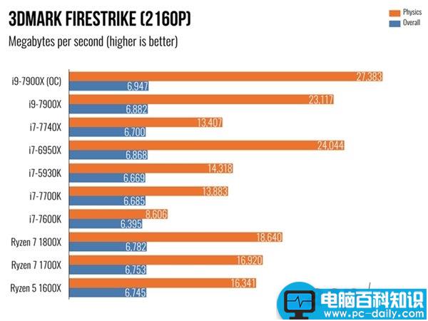 i97900X,7900X,i7-7740X