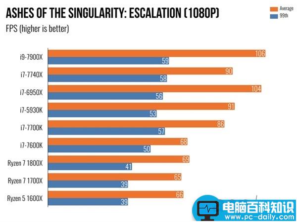 i97900X,7900X,i7-7740X