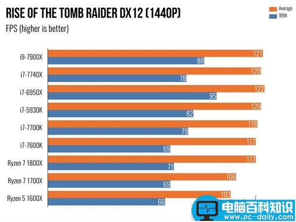 i97900X,7900X,i7-7740X