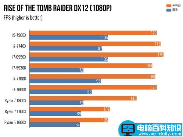 i97900X,7900X,i7-7740X