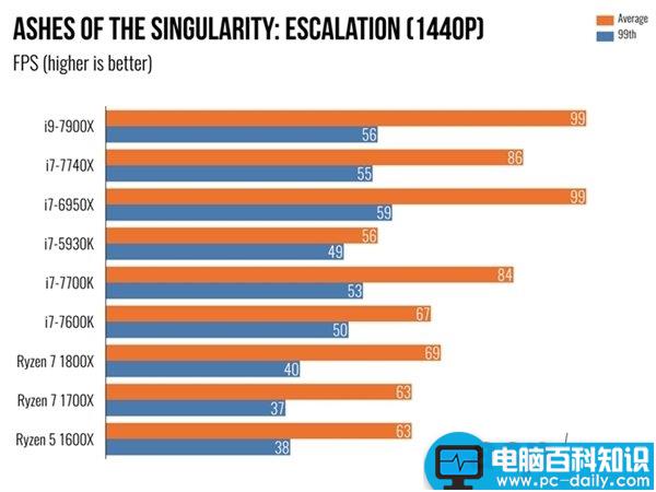 i97900X,7900X,i7-7740X