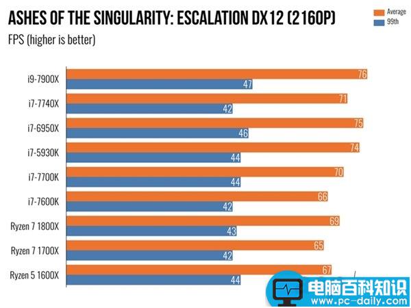 i97900X,7900X,i7-7740X