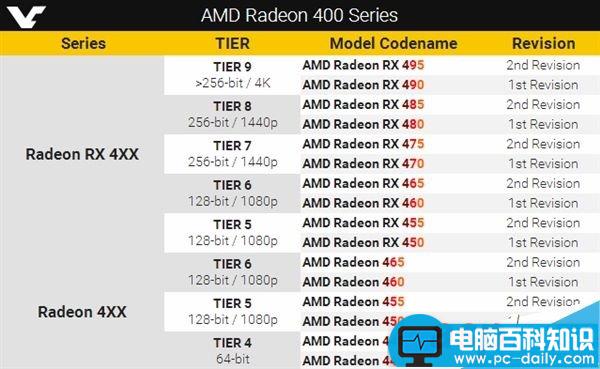 AMD,显卡