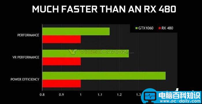 NVIDIA,GeForce,GTX1060,RX480,gtx1060规格,VR显卡