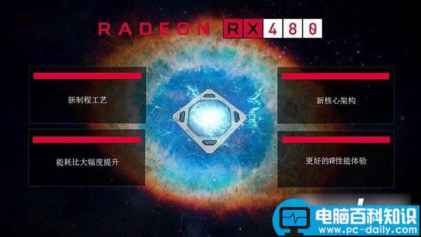 RX480,显卡