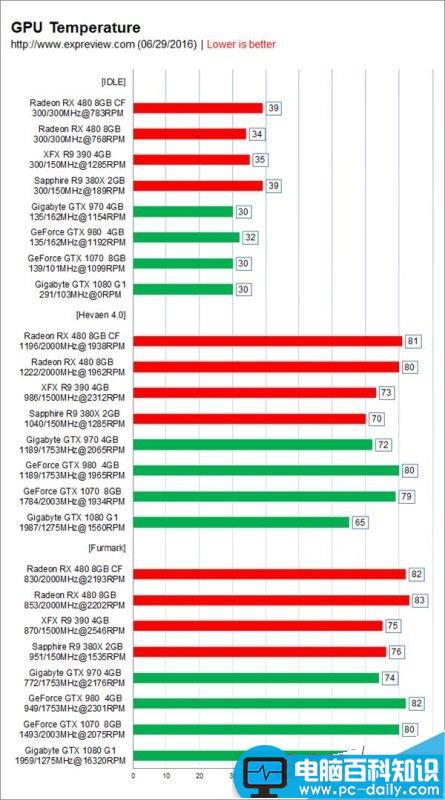 AMD,RX480,性能