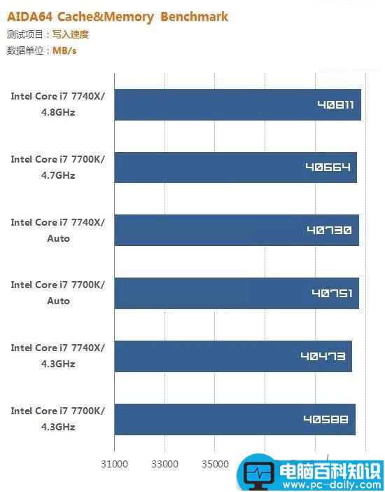 i7-7700K,i7-7740X,哪个好,i7-7700K对比i7-7740X