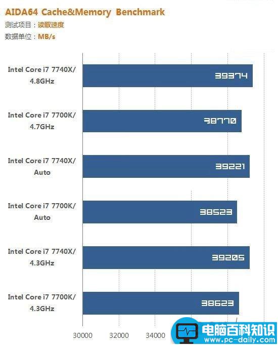 i7-7700K,i7-7740X,哪个好,i7-7700K对比i7-7740X