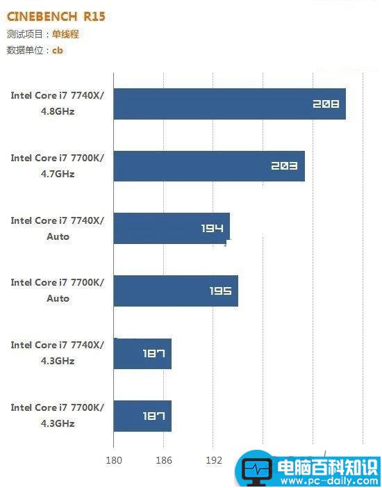 i7-7700K,i7-7740X,哪个好,i7-7700K对比i7-7740X