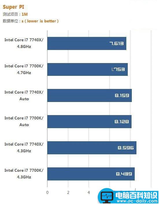 i7-7700K,i7-7740X,哪个好,i7-7700K对比i7-7740X