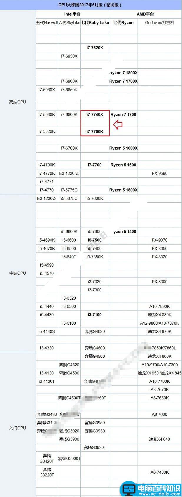 i7-7700K,i7-7740X,哪个好,i7-7700K对比i7-7740X