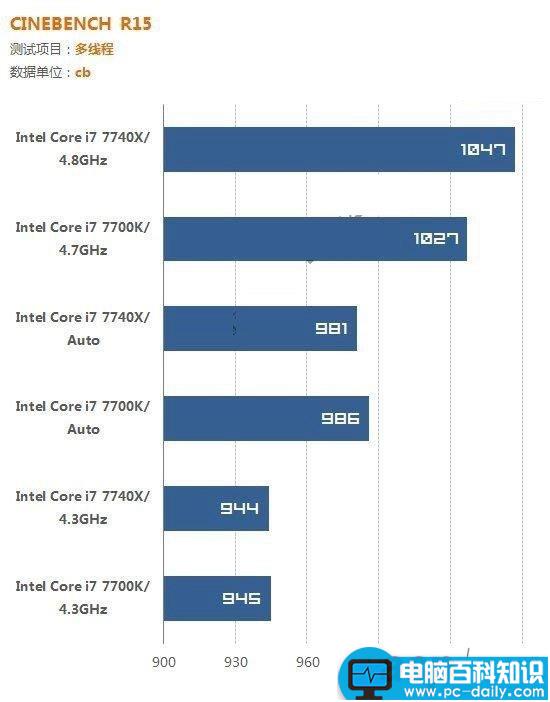 i7-7700K,i7-7740X,哪个好,i7-7700K对比i7-7740X