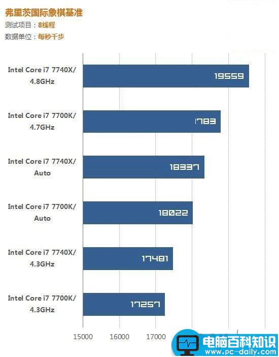 i7-7700K,i7-7740X,哪个好,i7-7700K对比i7-7740X