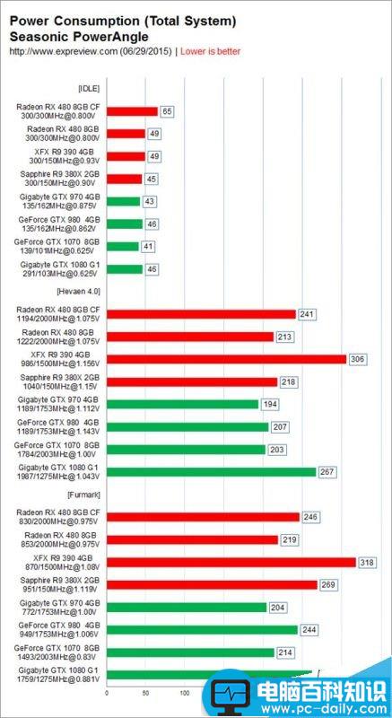 AMD,RX480,性能