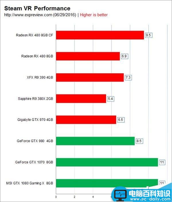 AMD,RX480,性能