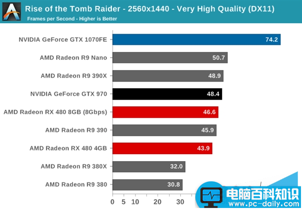 AMD,RX480,NVIDIA,GTX1080,GTX1070