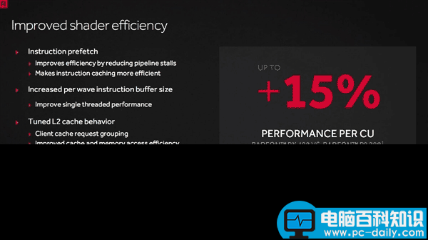 AMD,RX480