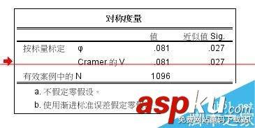 spss交叉表分析结果,spss交叉表分析,spss交叉列联表分析,spss