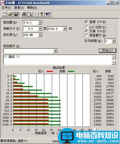  usb3.0和2.0的有什么区别