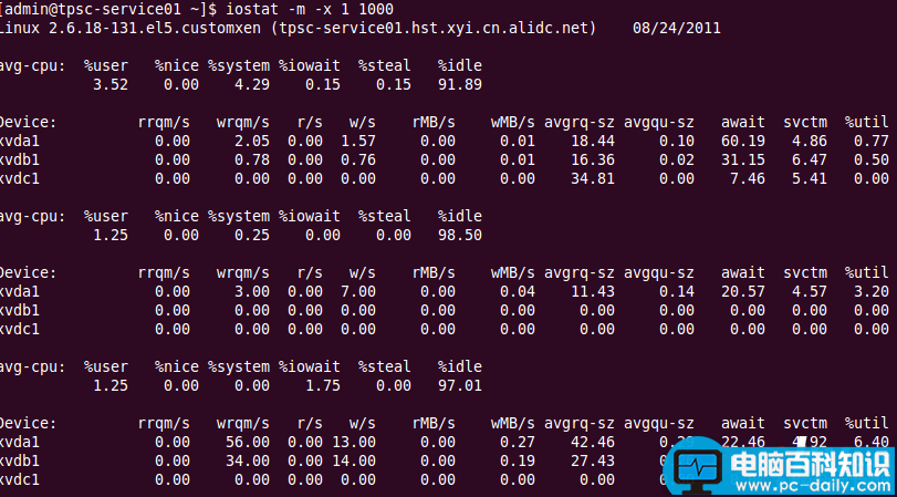 linux,系统监控命令