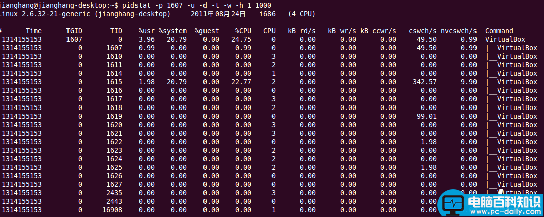 linux,系统监控命令