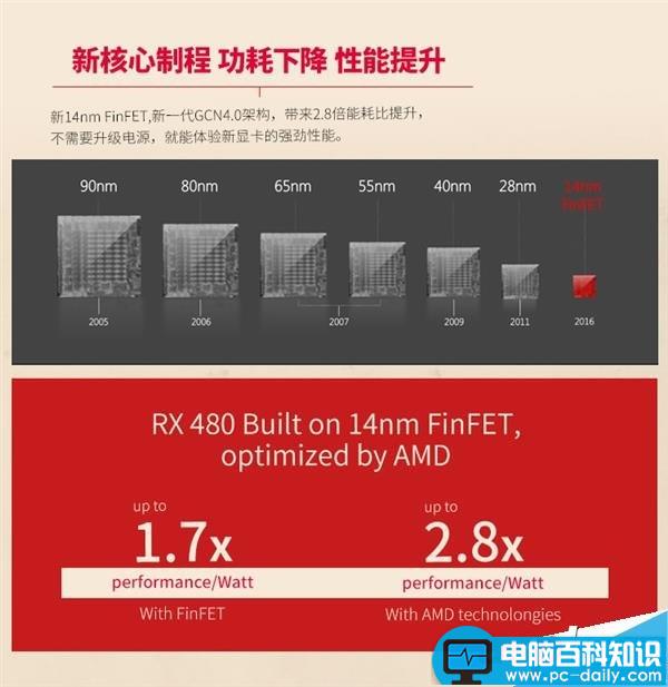 AMD,RX480,GTX980,rx480性能,amd规格
