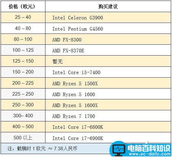 2017cpu性能排行榜,2017处理器性能排行榜,2017cpu天梯图