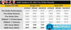 AMD Radeon RX 480跑分/频率/超频性能解析