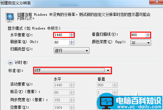 显示器,分辨率