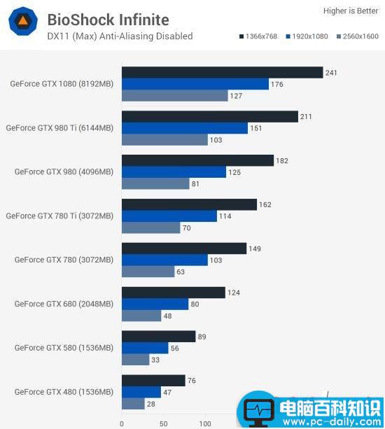 Nvidia,GTX,GTX480,GTX1080