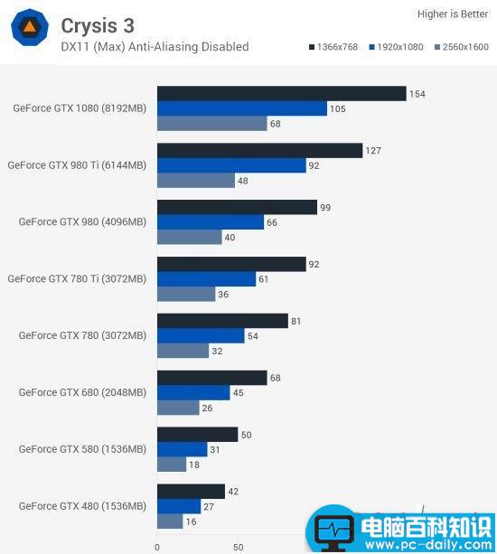 Nvidia,GTX,GTX480,GTX1080