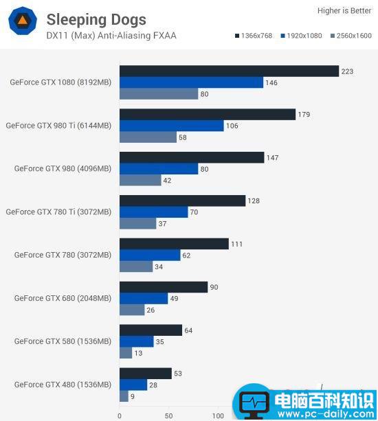 Nvidia,GTX,GTX480,GTX1080