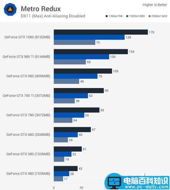 Nvidia,GTX,GTX480,GTX1080