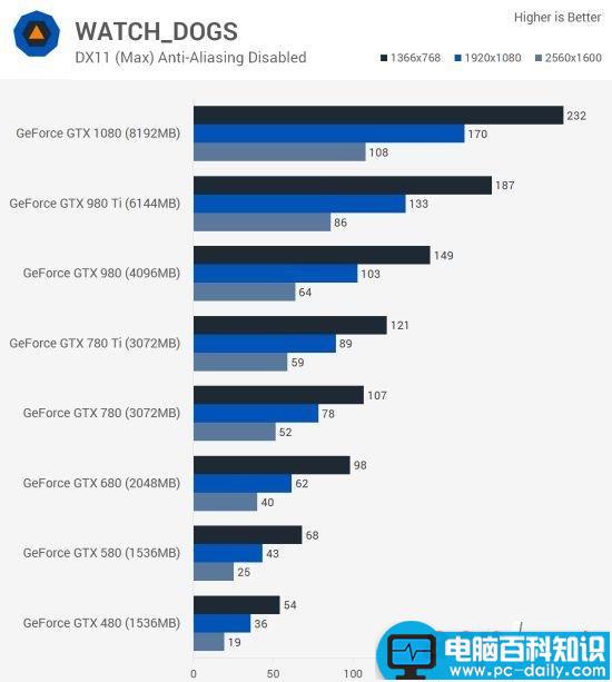 Nvidia,GTX,GTX480,GTX1080