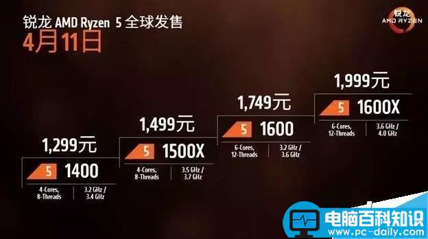 锐龙Ryzen5,i7-6800K