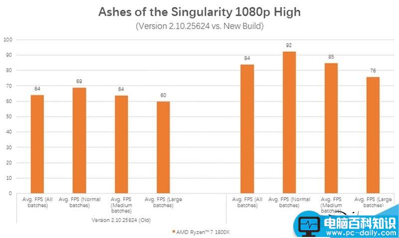 锐龙Ryzen5,i7-6800K