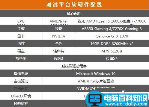 ryzen1700,i77700k